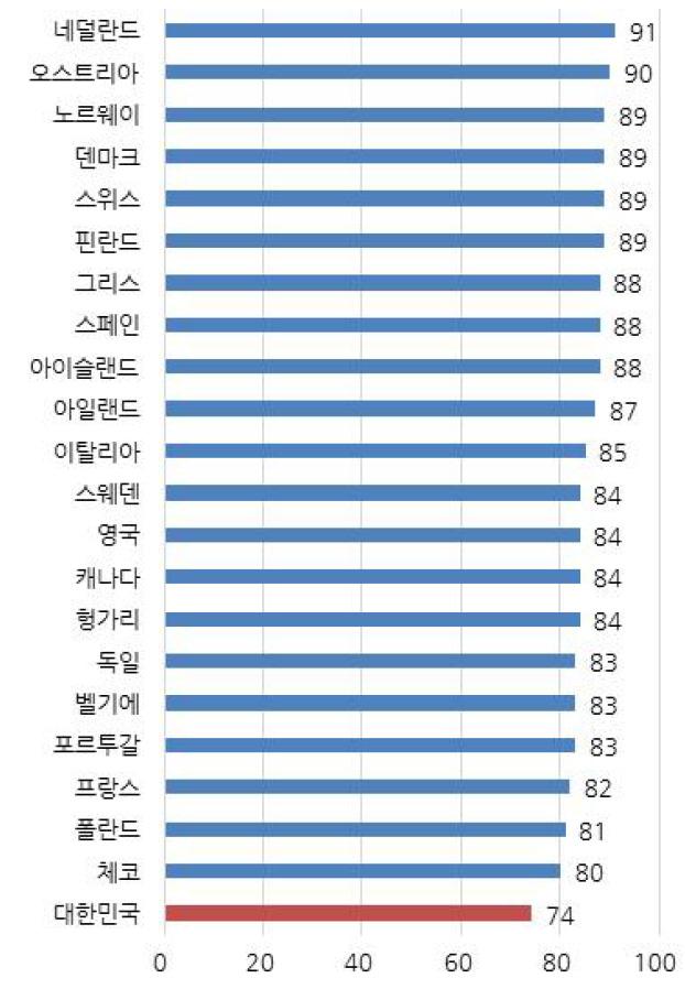 제 2 장위기청소년에대한분석 청소년을둘러싼사회적환경에서등장한주요위험 ( 위기 ) 요인은학교부적응 ( 장기무단결석, 자퇴 ), 가출, 학대 가정폭력피해, 학교폭력가 피해경험, 유해환경접촉등으로볼수있으며, 이러한새로운위기요인을고려하여위기청소년대상범위를구체화하면, 학업중단숙려대상, 무단결석, 학교폭력가 피해, 학대피해, 성매매, 유해환경접촉청소년등이포함될수있다.