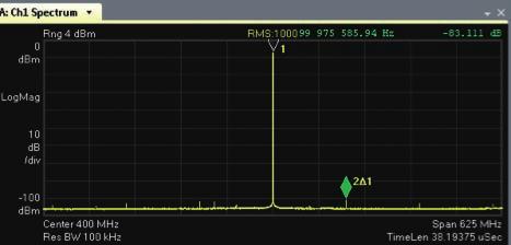 6 GSa/sec로최대 625 MHz 대역 인터리빙에서 3.2 GSa/sec, 최대 1.