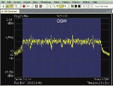 (625 MHz 대역폭 ) 스위M 광대역 ODM 분석예 (1 GHz 스팬 ) 모듈컨트롤러주VSA와의조합으로다양한어플리케이션지원 A e 계측802.