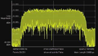 0 Vpp 120 MHz (x48 interpolation) 증폭기전압윈도우 -1.0 V ~ +3.