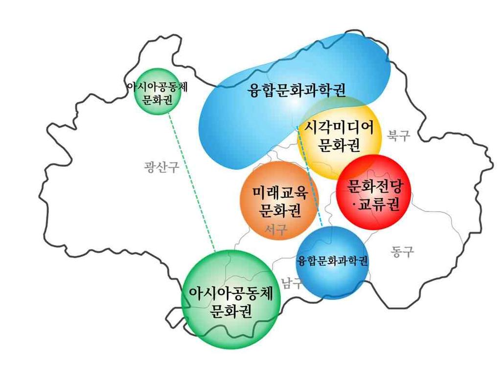 참고 7 대문화권 5 대문화권개편및사업구성 ( 안 ) 7 대문화권 5 대문화권 7 대문화권 (2007 년종합계획, 2013 년수정계획 ) 1 문화전당권 - 광주프린지페스티벌 - 대인예술시장, 예술의거리 - 투자진흥지구 ( 전일빌딩 ) 지원시설구축 1문화전당 교류권 2아시아문화교류권 - 사직국제문화교류타운조성 - 양림역사문화마을조성 - 광주음악창작소조성 3