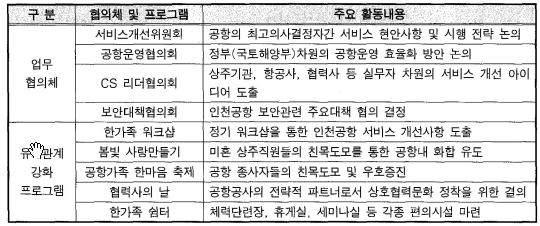 . 세계공항서비스평가 10