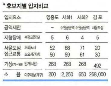 제 1 편空港이야기 75, 22,, 1,