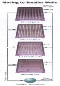 초고속분석시스템기술 Use of Proteomics (%) 60 50 40 30 20 10 현재기술단백질칩 0 Target