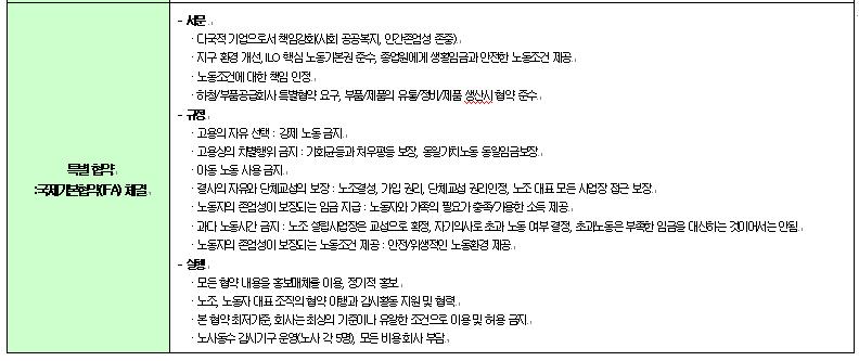 는규정을정비토록요구한점이다. 회사의해외공장건설과가동으로현대자동차는명실 상부한다국적자본화로인식되고있고, 이에따라현대차해외공장의전반적인조건과관 련하여발생되는노사관계및각국노동자들의노동조건과임금, 복지, 처우개선등을국 제노동기구 (ILO) 에서정하는내용에근거하여마련하라는것이다. 이런취지에서표에서 보는바와같이특별협약을체결하자고주장한다.