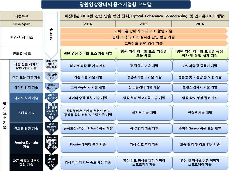 전략제품 나