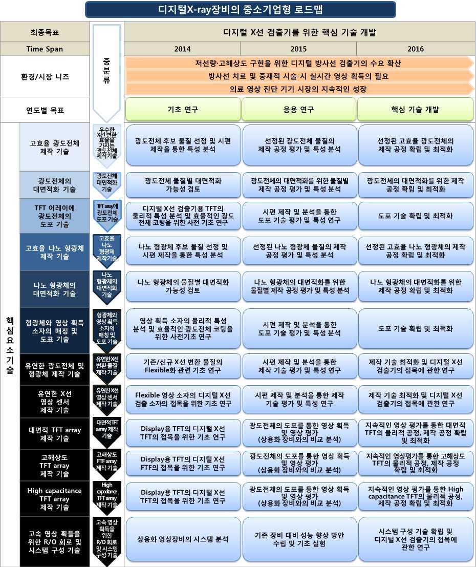 영상진단기기 나