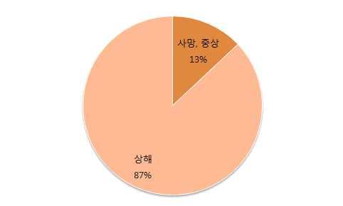 전략제품 산업및시장분석 고령화및만성질환자증가에따라의약품자동주입기의사용자가증가하고있어수요전망은밝음 의약품자동주입기세계시장규모는 년기준약 억달러로향후 년간연평균 의성장률로지속성장할것으로전망됨 전방산업이국가별로폐쇄적인의료산업이며 전방산업에큰종속성이높아수요처의교섭력이상대적으로강함