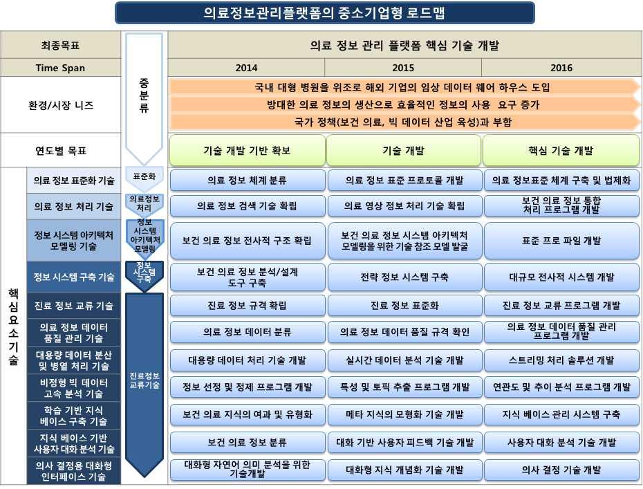 전략제품 나