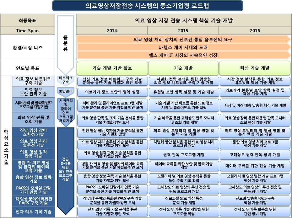 전략제품 나