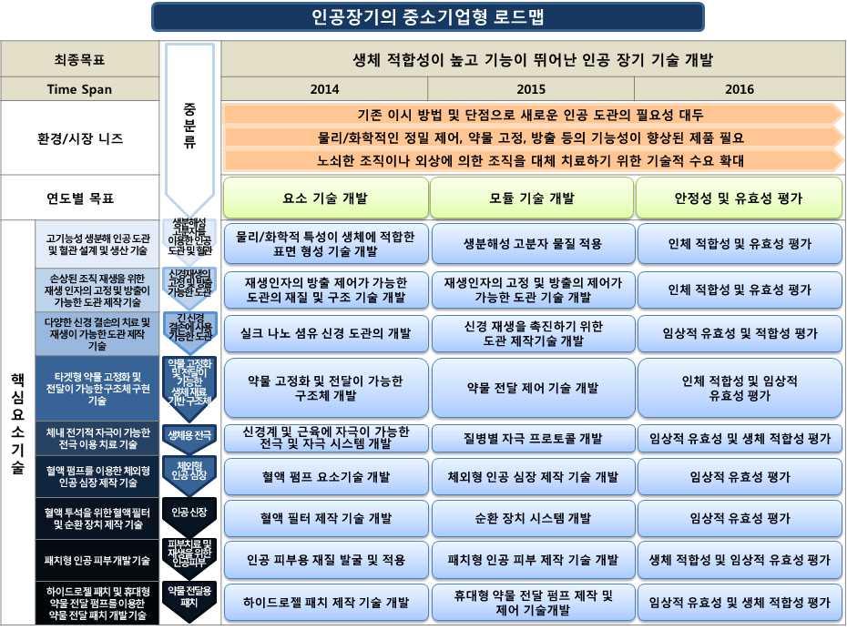 전략제품 나