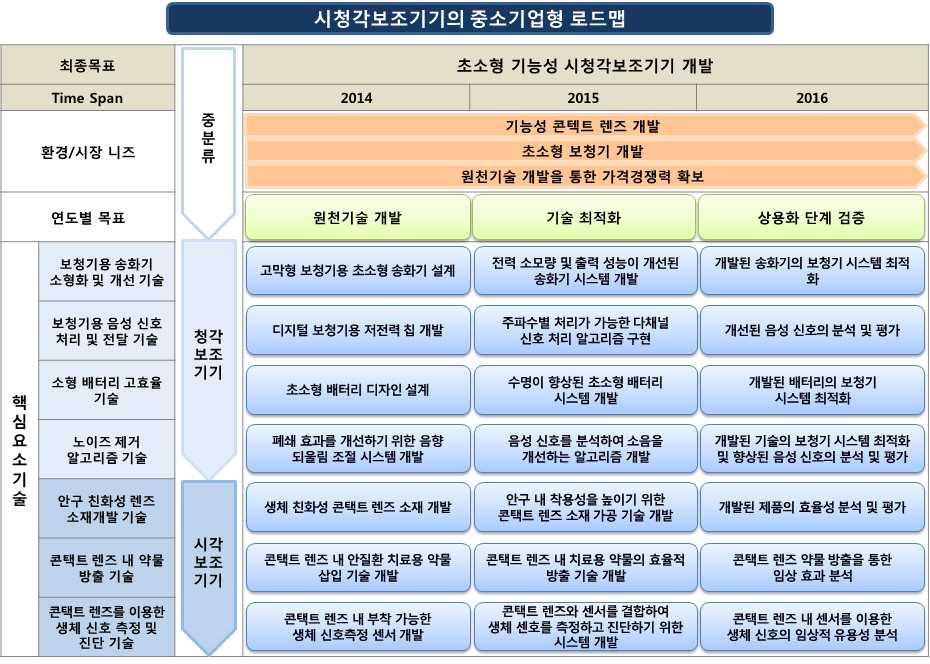 전략제품 나