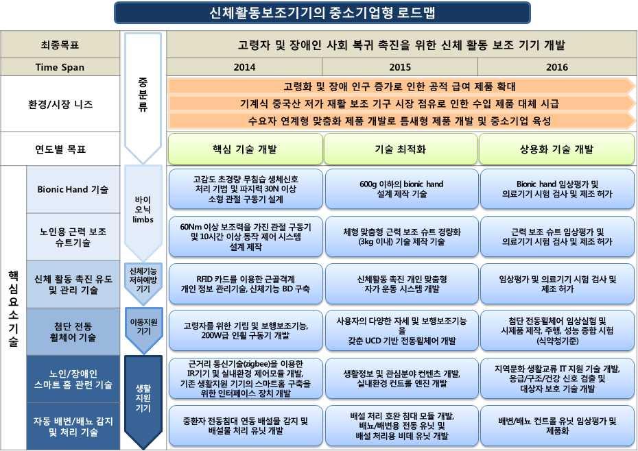 전략제품 나