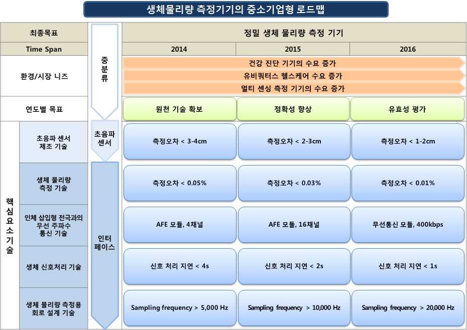 전략제품 나