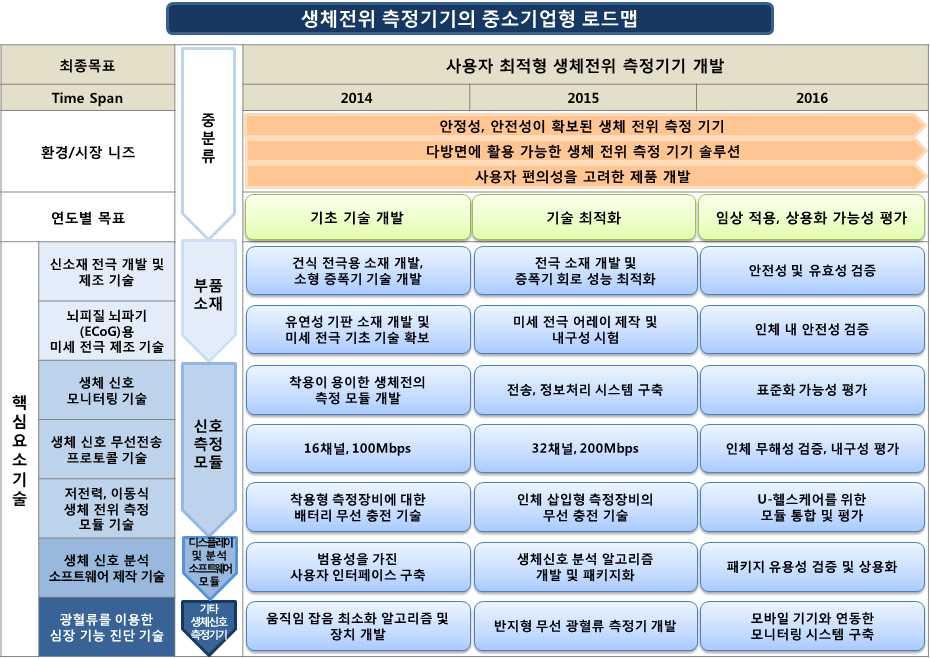 전략제품 나