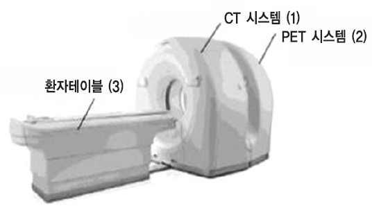 전략분야 는 시행후뇌졸중병변을찾지못하였으나신경학적 증상을보이는경우 뇌졸중과거력이있으면서진행되는뇌졸중을의심할때 보다우선하여촬영하는장치임 란 과 를하나로합쳐결합한영상진단기기로인체재부의형태변화를 진단하는 와인체내부의기능적변화를진단하는 을융합하여촬영된하나의 이미지로병변의생리학적상태와형태의변화모두진단함 [PET/CT 구성요소 ]