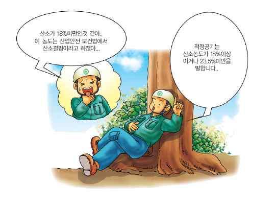 질식을일으키는유해물질환기가불충분한밀폐공간에서는산소결핍외에인체중독에의한질식작용을일으키는유해가스가존재할수있다.