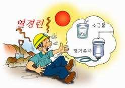 이에앞서현기증, 이명 ( 耳鳴 ), 두통, 구역, 구토등의전구증상이나타남 - 통풍이잘되는곳에환자를눕히고작업복을벗겨체온을낮추며, 더이상의발한조치 - 동시에생리식염수 1~2l 를정맥주사하거나 0.