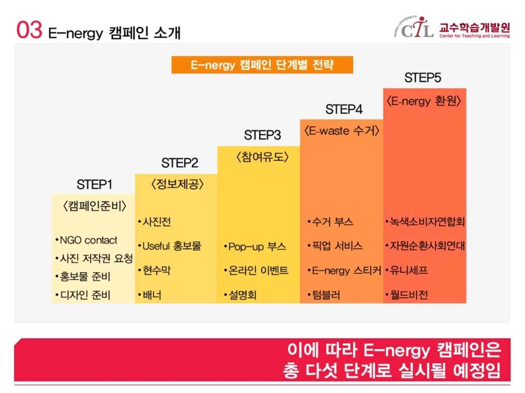 도인식의전환이시급한시점이다. 3. 연구의제한점본연구의경우국제적인캠페인으로확대되어야눈에보이는성과가나오는것이고, 그렇기때문에학생 4명이서진행하기에는상당히규모가큰프로젝트라고할수있다. 따라서연구를진행함에있어서그범위를설정하는것이상당히큰숙제였다. 4명의인원으로허용가능하면서도어느정도바이럴를만들어낼수있는연구결과를내야했기때문이다.