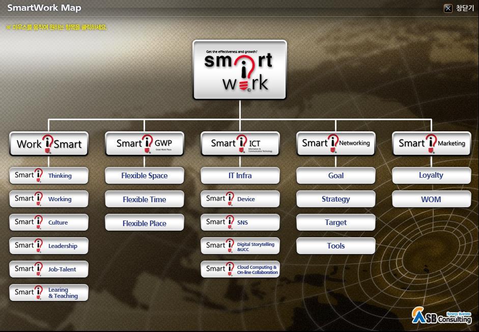 스마트워크맵 (Smartwork