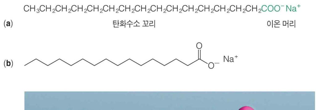 탄산칼륨과탄산나트륨함유 물과반응하여염기성용액을형성 - 비누 : 19 세기중반에이르러일반화됨 21.