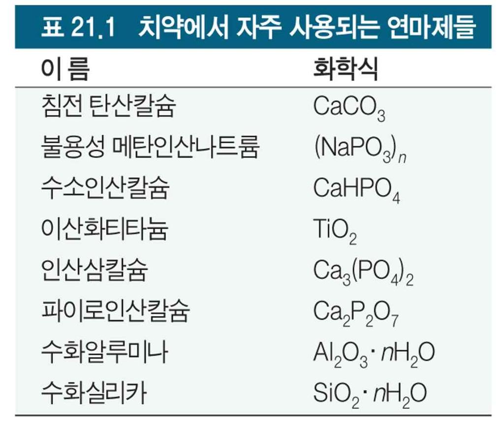 립스틱 - 기름과왁스로만들어짐 왁스의비율이크림보다더높음 - 피마자유, 참기름, 미네랄오일등이사용 - 기름의불쾌한냄새를없애기위해향수첨가 - 상해서악취가나는것을막기위해항산화제가첨가 - 색을내기위해테트라브로모플루오레신브롬산염료를사용 눈화장 마스카라 : 비누, 기름, 지방, 왁스로만들어짐 - 색 : 산화철염료에의해갈색, 탄소에의해검정 ( 유연 ), 산화크롬