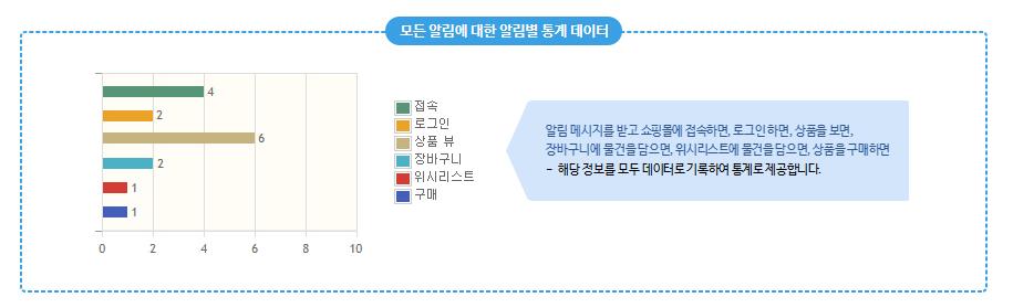 쇼핑몰은소비자가원하는정보를제공하고, 소비자의만족도와구매율이높일수있습니다.