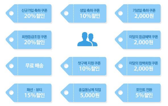 FIRSTMALL 차별화서비스소비자의눈과마음을붙잡는다양한할인쿠폰