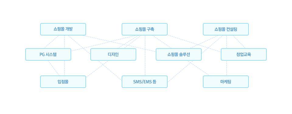 가비아 CFO) 경기도성남시분당구대왕판교로 670