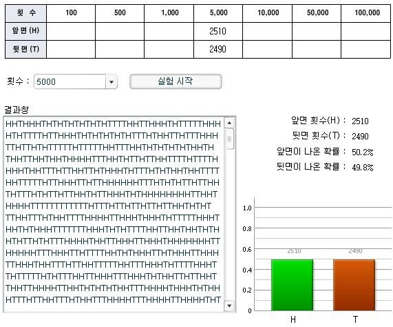 Step 3. 통계적확률의정의 동전을하나던졌을때일어날수있는표본공간 과를실험한것입니다.