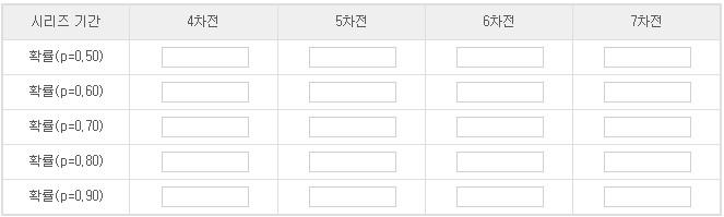 Step 5. 코리안시리즈는몇차전까지갈것인가? 다음조건을만족할때 n( 코리안시리즈는몇차전) 은얼마인가? 즉, 시리즈가몇차전까 지갈것인가? 조건 1.