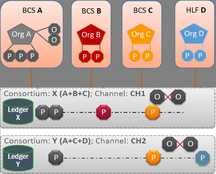 Ⅳ. Technical Approach 2. Platform Applied Technologies (4) C.