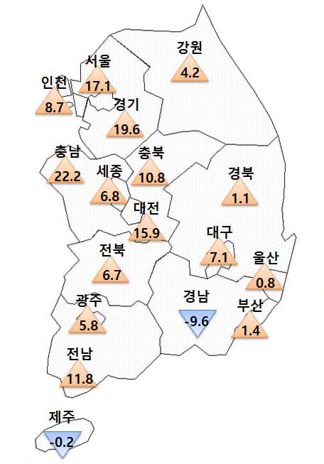 2 전월 대비 당월 전망변동(p) ( 17.03월 - 17.