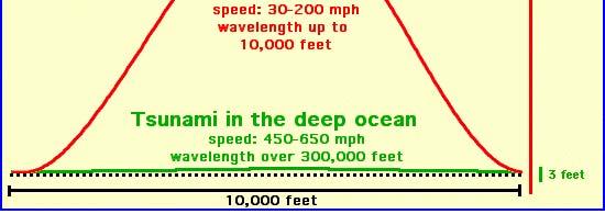 ), 波 ( 물결파 ) Tsunami