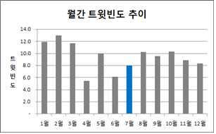 환경오염감성은불안 (58%), 불쾌 (28%) 가지배적 - 핵발전소에대한오염과대재앙걱정 불안 (`13 년 ) -