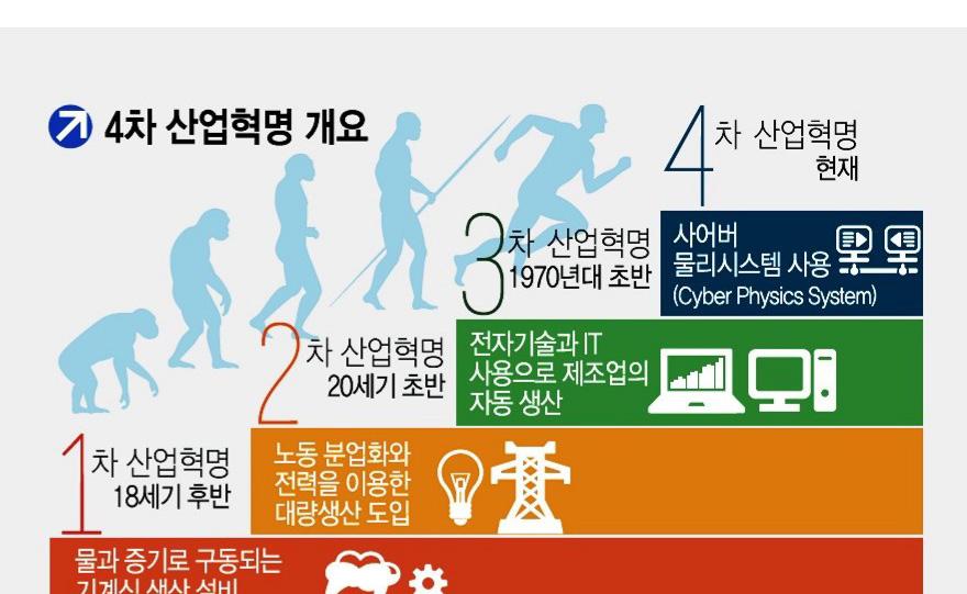 4% 감소 (2011 2015), 일본기업은동기간 1.0% 상승 역동성 ( 기업교체율 ): 한국 14.4%, 독일 20.8%, 미국 36.