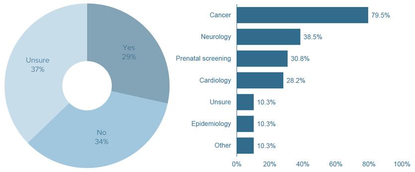 (Prenatal Screening), 심장질환순으로적용 미국의의료인 137 명을대상으로정밀의료실시여부와적용질환에대해조사실시 [ 그림 15] 정밀의료도입및주요적용분야