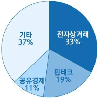 주간기술동향 2017. 2. 22.