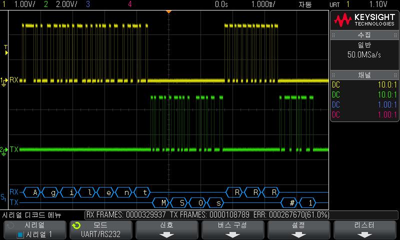 28 UART/RS232 트리거링및시리얼디코드 참고 현재설정으로안정적인트리거를얻을수없는경우, UART/RS232 신호가너무느려오실로스코프가자동트리거를실행하는상태일수있습니다. [Mode/Coupling]( 모드 / 커플링 ) 키를누른다음모드소프트키를눌러트리거모드를자동에서일반으로설정하십시오. 수평줌창을사용하면수집된데이터를손쉽게탐색할수있습니다.