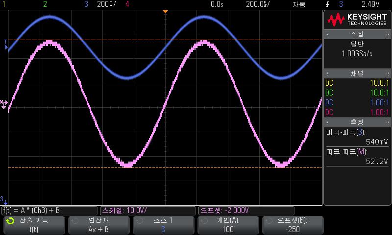 산술파형 4 그림 11 Ax + B 의예 게인 (A) 소프트키를사용하여게인을지정합니다. 오프셋 (B) 소프트키를사용하여오프셋을지정합니다. Ax + B 함수는출력이입력과다를수있다는점에서확대산술시각화함수와다릅니다.
