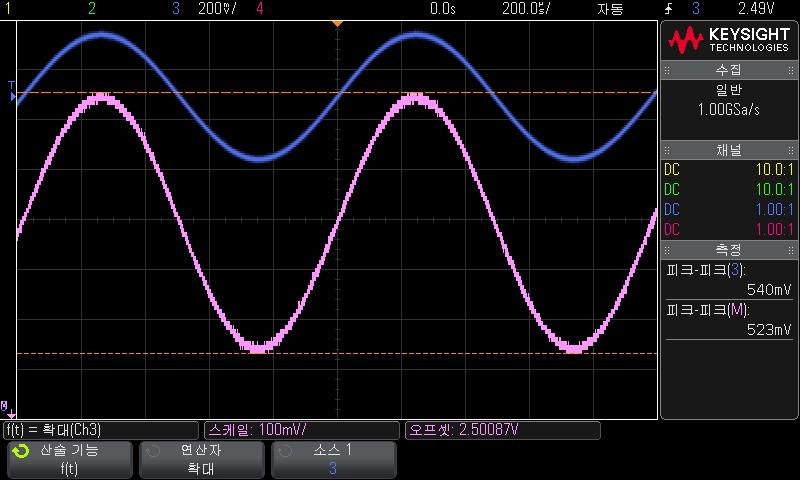 4 산술파형 확대 확대산술함수 (DSOX3ADVMATH 고급산술측정라이센스를통해사용가능 ) 를사용하면기존입력소스를다양한수직설정으로표시하여더자세한수직부분정보를확인할수있습니다.
