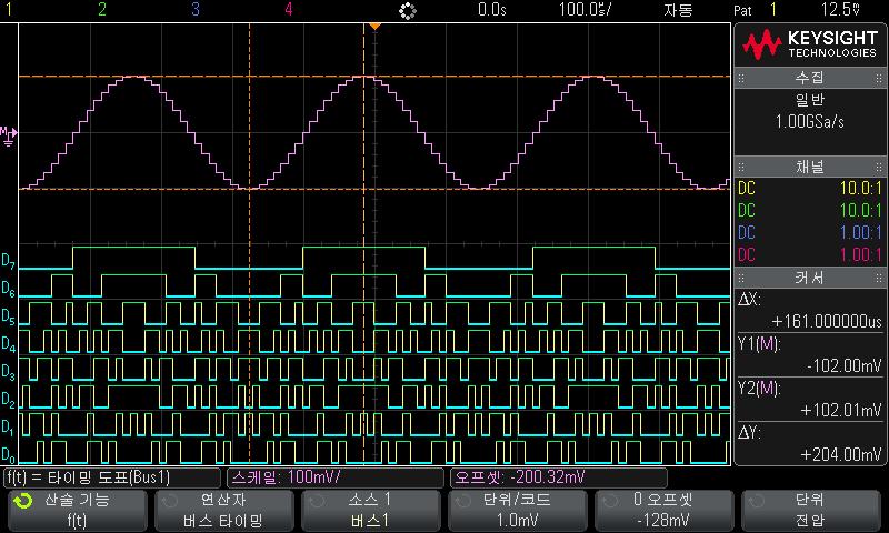 4 산술파형 파형의일부에대해측정을실행할수없다면측정이이루어지기전까지트렌드함수의출력이공백 ( 값이없음 ) 이됩니다. 로직버스타이밍도표 로직버스타이밍도표함수 (DSOX3ADVMATH 고급산술측정라이센스를통해사용가능 ) 는버스데이터값을아날로그파형 (D/A 변환과유사 ) 으로표시합니다. 버스값이전환중일때함수출력은버스의최종안정상태에해당합니다.