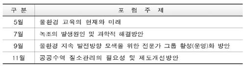 - 총 12개항목을주 1회공개.