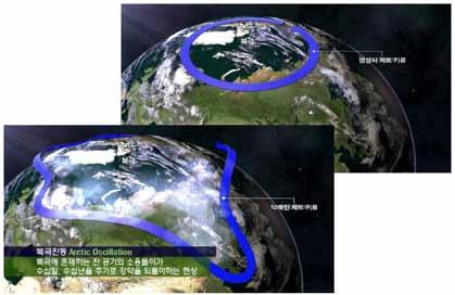 [ 그림 1-5] 북극진동의평상시 ( 위 ) 모습과약해졌을때 ( 아래 ) 의제트기류의흐름모식도 북극진동 (AO, Arctic Oscillation)