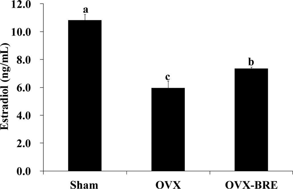 Vol. 46, No. 2, 2015 171 결 론 Fig. 5. Effect of Oryza sativa L. aleurone layer extract on serum estradiol level of experimental rats.
