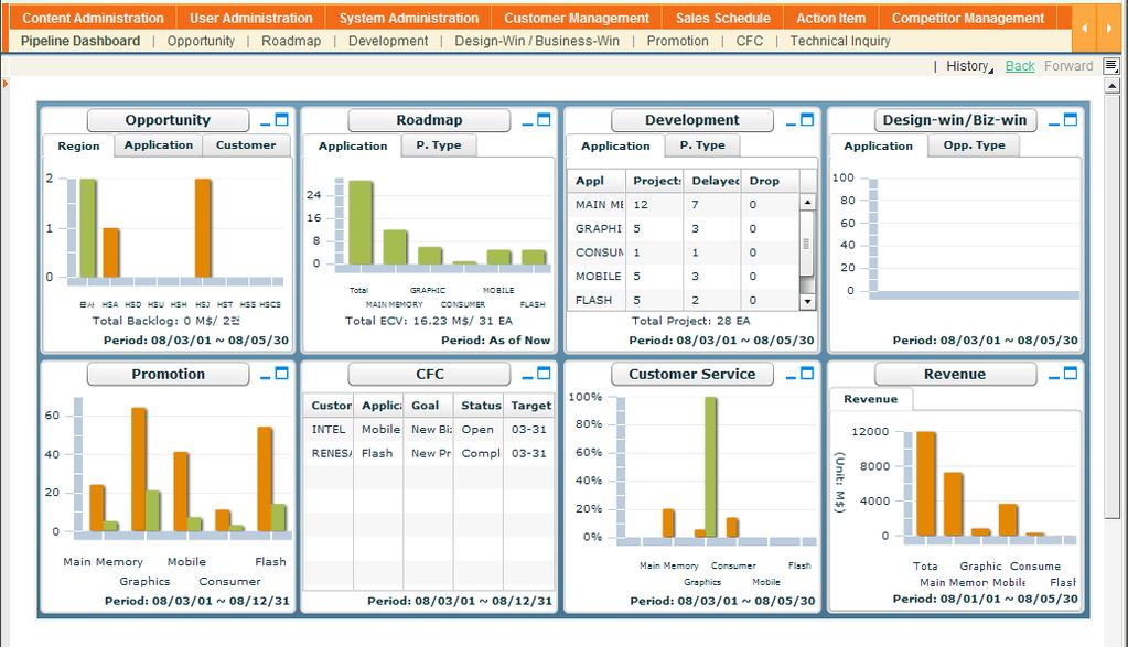 2014 년까지는 Flex 및 Visual Composer 등이상당히오랜기간동안시장에서 UI/UX 의혁신 Tool 로써활용되며, SAP EP 기반에서 Flex 및 PDK, WD4J, VC, WD4A 등의 Tool 을활용하여 NWBC,