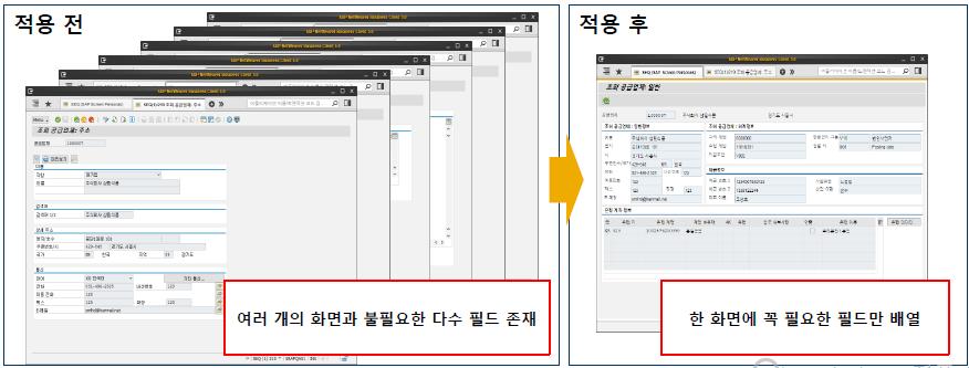 SAP 의새로운사용자편의성 UI Persona : 새로운 UI 툴 Ⅲ.