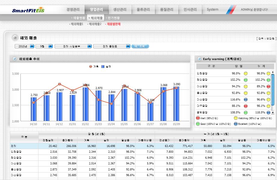 S/4HANA ( Big Data ) 기반의 Business