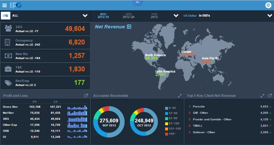 BSG s UX/UI 의차세대패러다임 BSG 는 2015 년