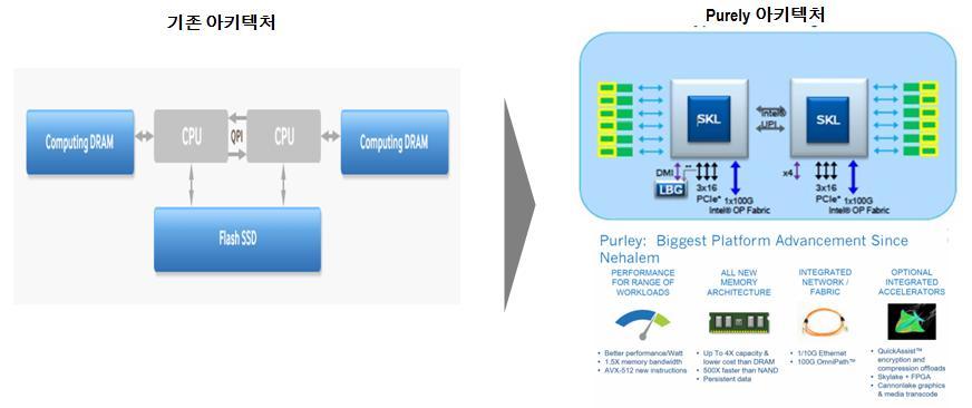 한편스토리지쪽으로는 2D NAND 가 3D NAND 로진행되고있지만 218년경에이르면 3D ReRAM